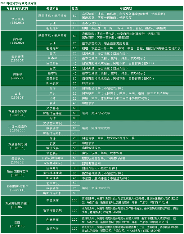 天津體育學(xué)院運(yùn)動(dòng)與文化藝術(shù)學(xué)院2021年音樂(lè)類(lèi)招生簡(jiǎn)章