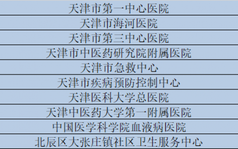 天津這些醫(yī)生護(hù)士醫(yī)院受表彰！有你認(rèn)識的嗎？