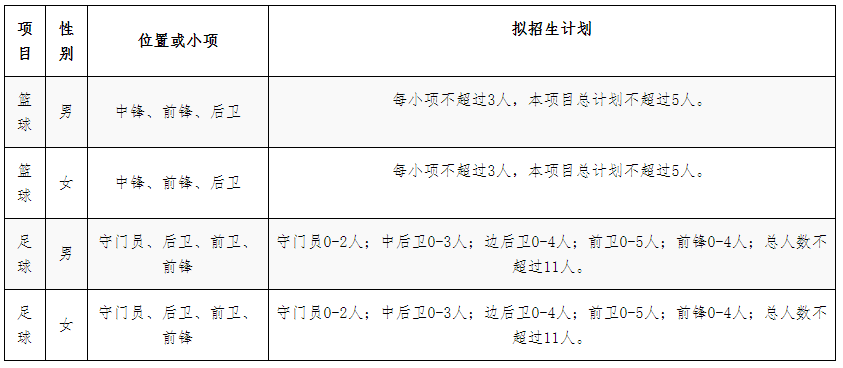 中國民航大學(xué)2021年高水平運動隊招生簡章