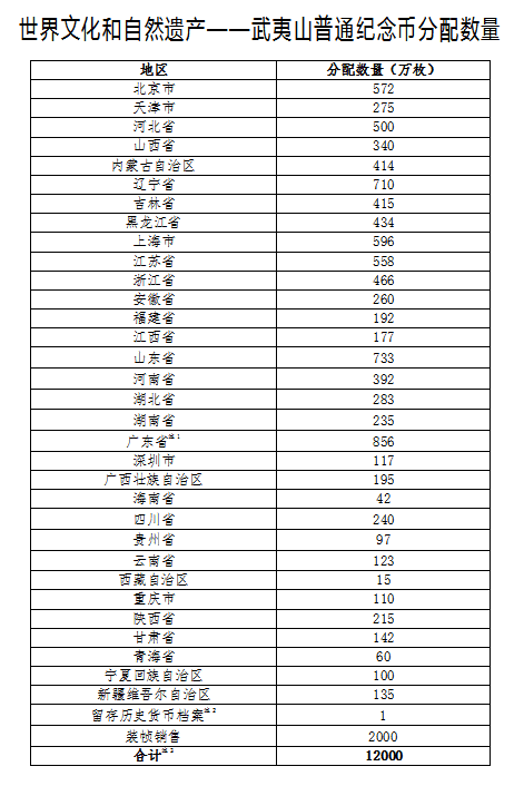 方形紀(jì)念幣又來了！天津分配275萬枚