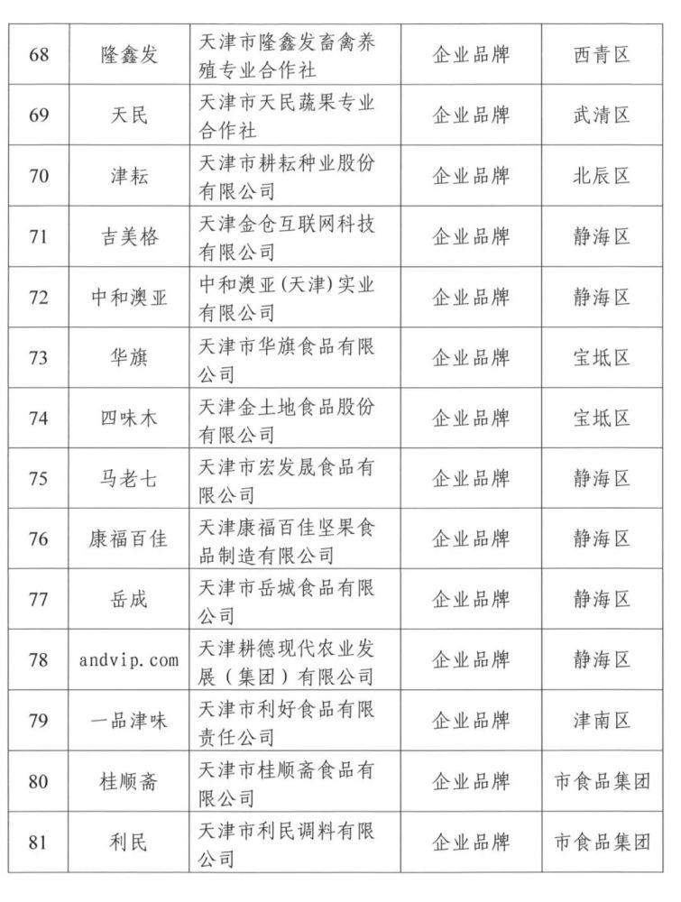 收藏！按名單囤貨！天津這些農(nóng)產(chǎn)品要“火”了！