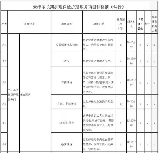 天津人養(yǎng)老有重大利好！這些人最受益