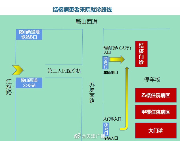 天津這家醫(yī)院結(jié)核門診12月17日開診