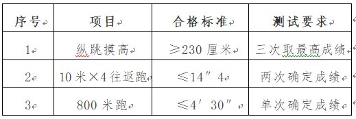 速看！2020年12月天津?qū)幒訁^(qū)事業(yè)單位招聘公告詳情