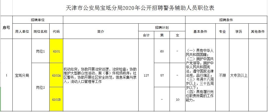 速看！2020年12月天津?qū)幒訁^(qū)事業(yè)單位招聘公告詳情