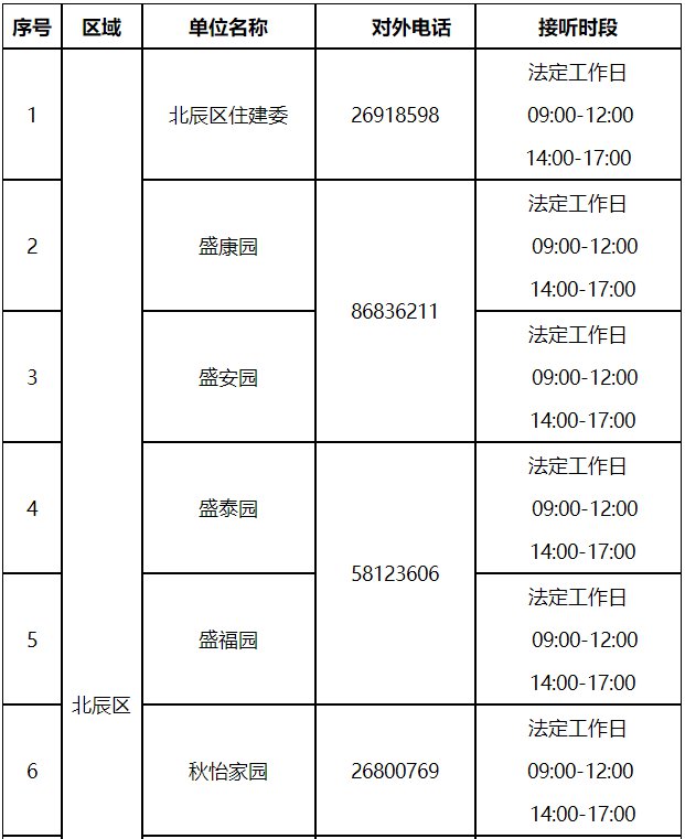 收藏！天津市各小區(qū)公租房咨詢電話一覽