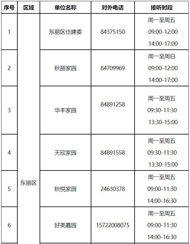 收藏！天津市各小區(qū)公租房咨詢電話一覽