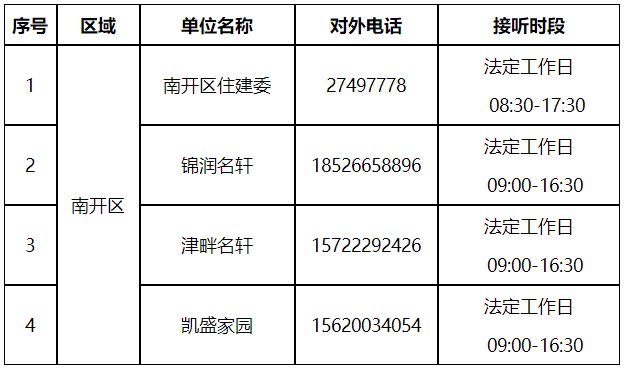 收藏！天津市各小區(qū)公租房咨詢電話一覽