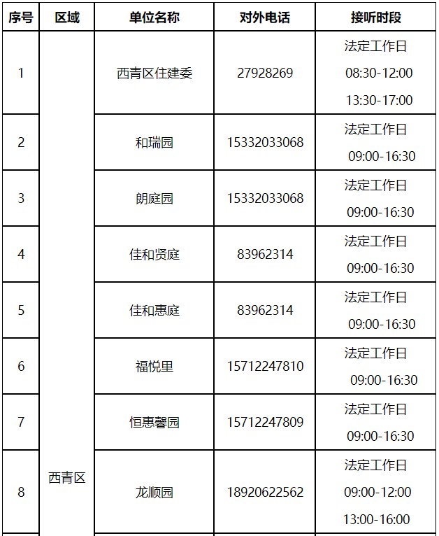 收藏！天津市各小區(qū)公租房咨詢電話一覽