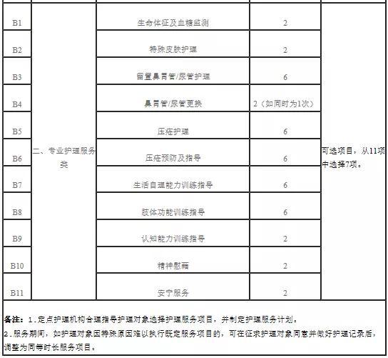 天津人養(yǎng)老有重大利好！這些人最受益