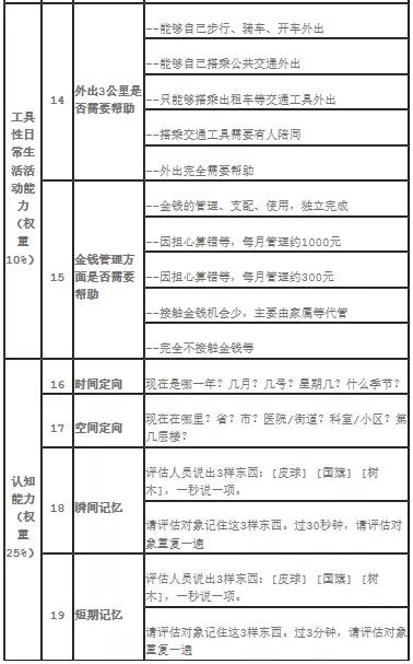 天津人養(yǎng)老有重大利好！這些人最受益