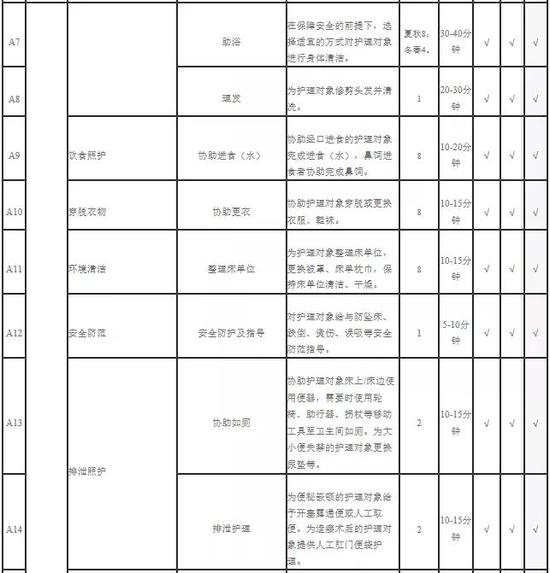 天津人養(yǎng)老有重大利好！這些人最受益