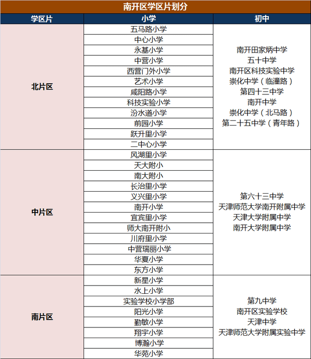 天津市內(nèi)六區(qū)小學(xué)、初中大盤點(diǎn)！學(xué)校分布、學(xué)區(qū)劃分都在這