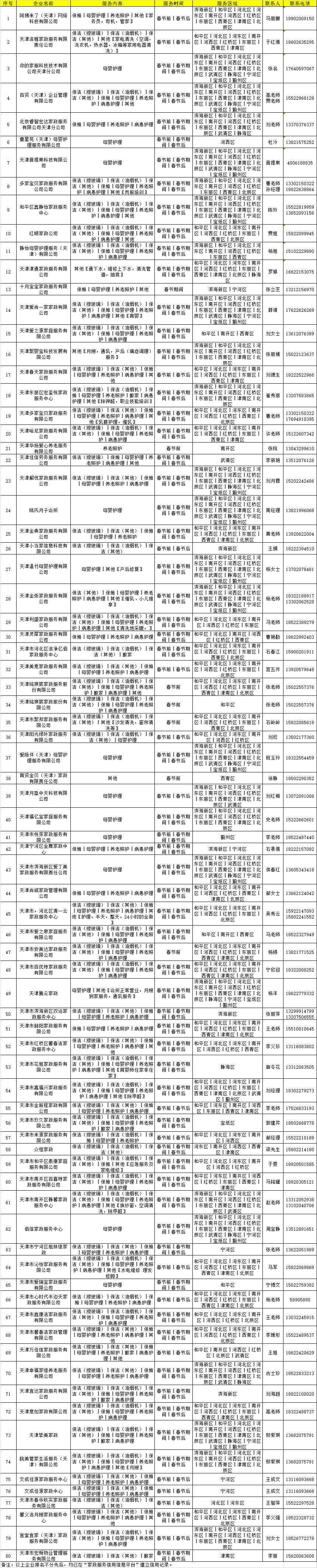 收藏！天津家政服務(wù)企業(yè)名單和電話！最新最全！