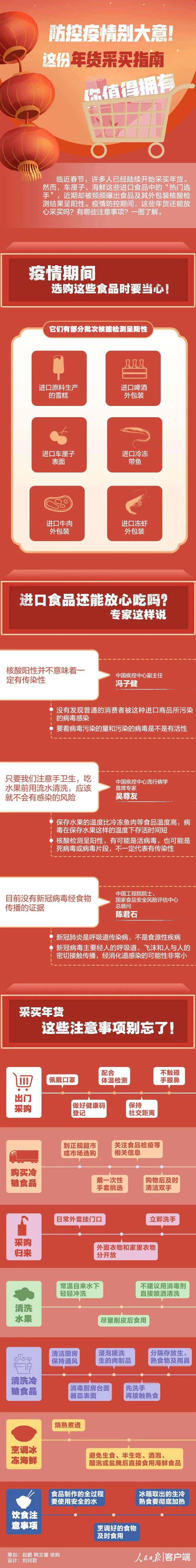 防疫期間這些年貨還能買嗎？采買指南來了！