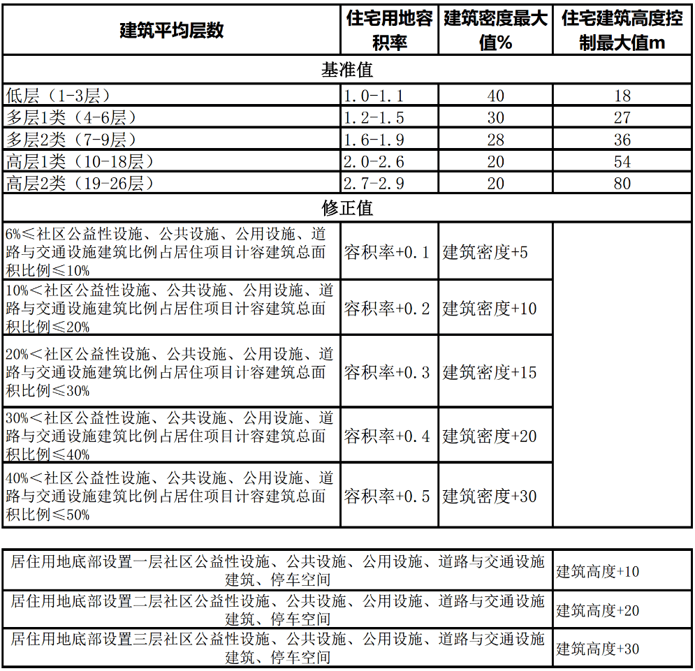 天津“濱城”最新規(guī)劃，事關(guān)城市公園、大型廣場(chǎng)！