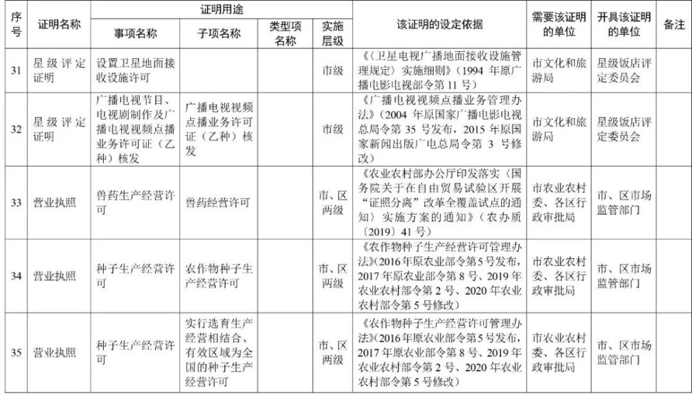 天津這些證明，不用再跑腿辦了！