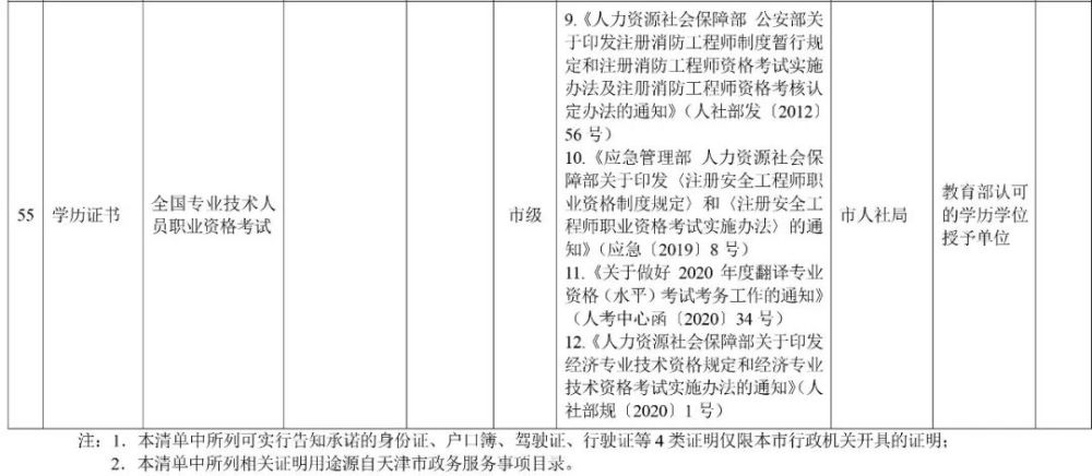 天津這些證明，不用再跑腿辦了！