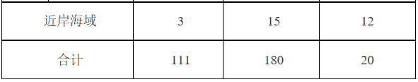 天津劃定311個(gè)單元！實(shí)施環(huán)境分區(qū)管控！