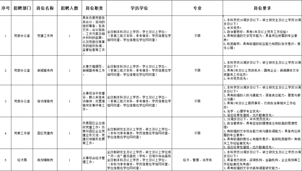 快來！職位有限！天津這些企事業(yè)單位招人啦！