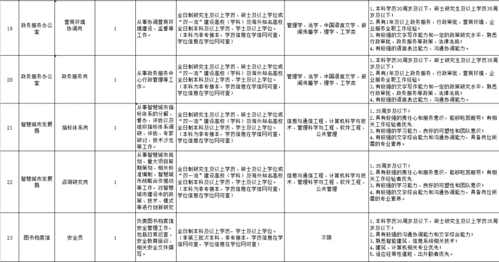 快來！職位有限！天津這些企事業(yè)單位招人啦！