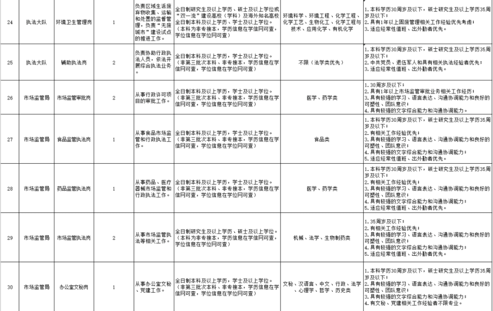 快來！職位有限！天津這些企事業(yè)單位招人啦！