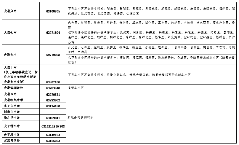 天津三個(gè)區(qū)發(fā)布轉(zhuǎn)學(xué)通知！本月起登記！