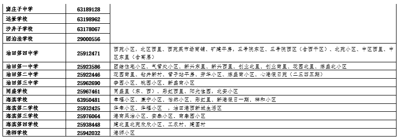 天津三個(gè)區(qū)發(fā)布轉(zhuǎn)學(xué)通知！本月起登記！