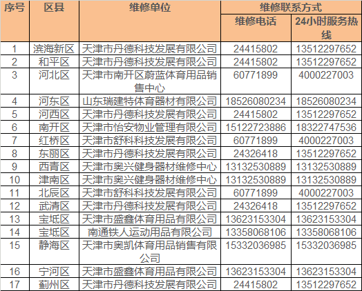 擴散！@天津人，你家小區(qū)的健身園要升級啦！