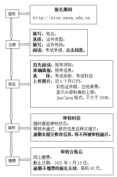 天津：2021年上半年教師資格考試筆試報(bào)名公告