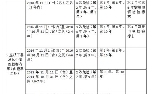 2021年度驗(yàn)車開始啦！最新規(guī)定在這里