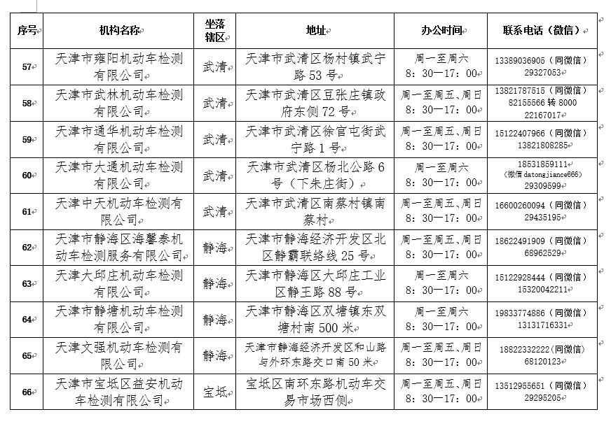 2021年度驗(yàn)車開始啦！最新規(guī)定在這里