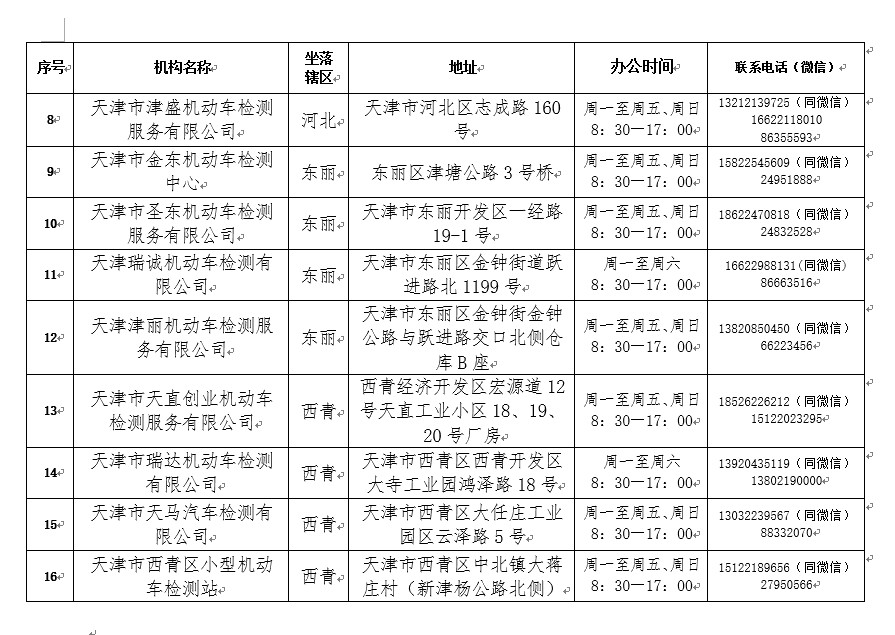 2021年度驗(yàn)車開始啦！最新規(guī)定在這里