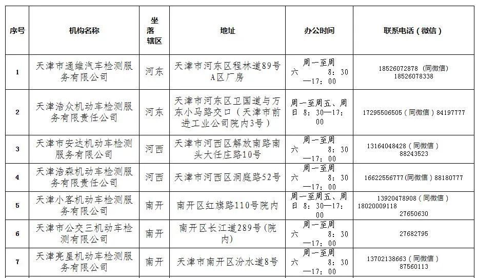 2021年機動車檢驗有新變化 請查收！