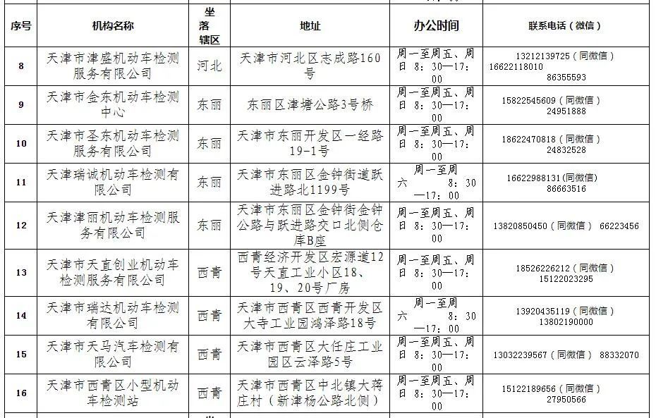 2021年機動車檢驗有新變化 請查收！