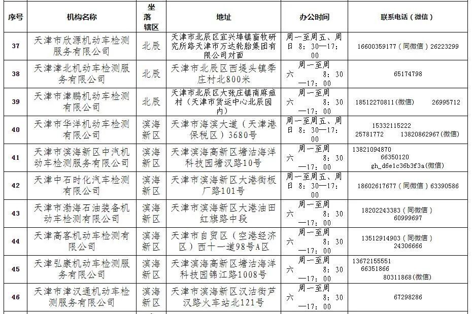 2021年機動車檢驗有新變化 請查收！