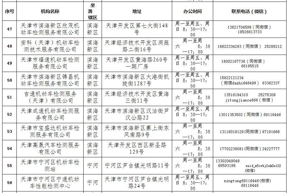 2021年機動車檢驗有新變化 請查收！