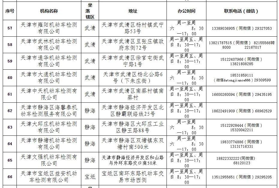 2021年機動車檢驗有新變化 請查收！