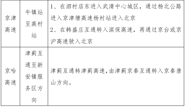 春節(jié)高速小客車免費(fèi)！天津出行高峰在這幾天！