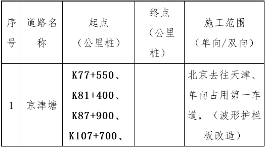 春節(jié)高速小客車免費(fèi)！天津出行高峰在這幾天！