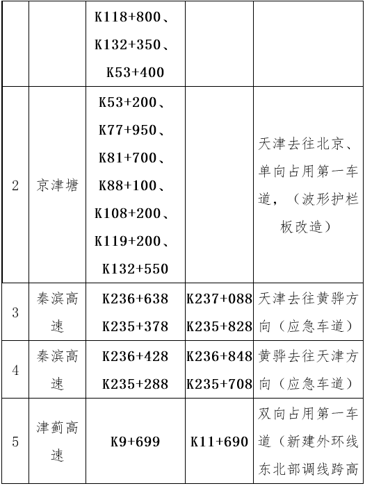 春節(jié)高速小客車免費(fèi)！天津出行高峰在這幾天！