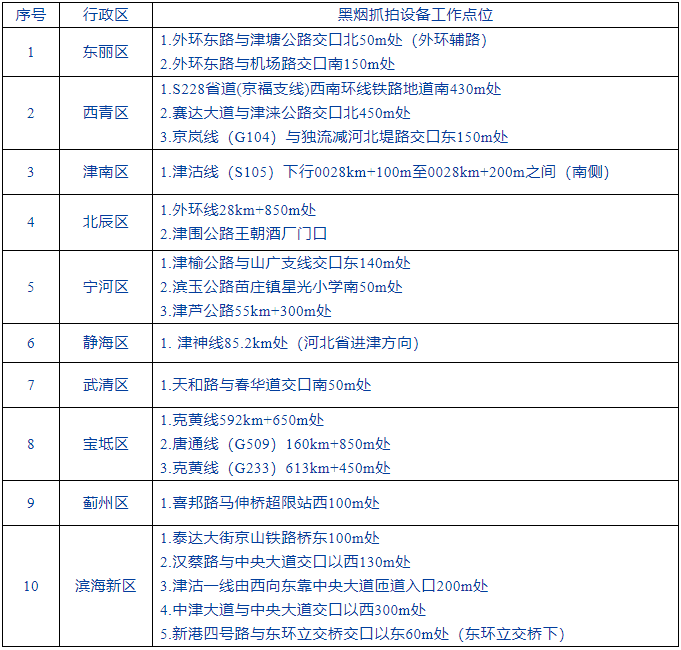 除了過(guò)年，天津下月還有這些變化！這些人會(huì)收到這筆補(bǔ)貼.....