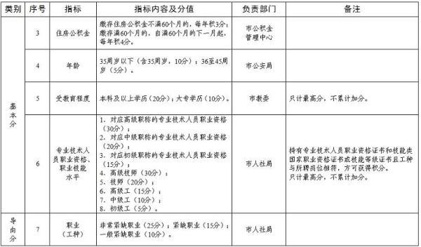 天津這項落戶政策 再延長一年！