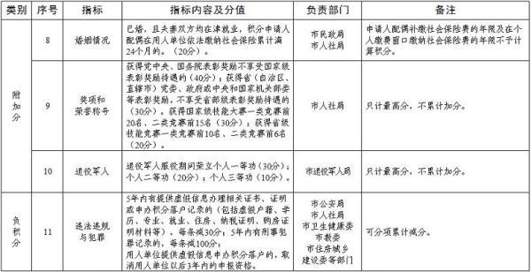 天津這項落戶政策 再延長一年！