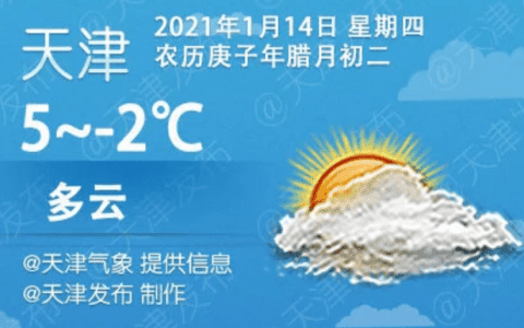 天津：大風藍色預警中，3℃/-7℃