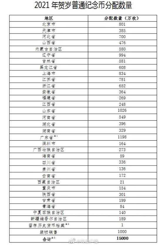 轉(zhuǎn)發(fā)提醒！2021賀歲普通紀(jì)念幣今晚預(yù)約