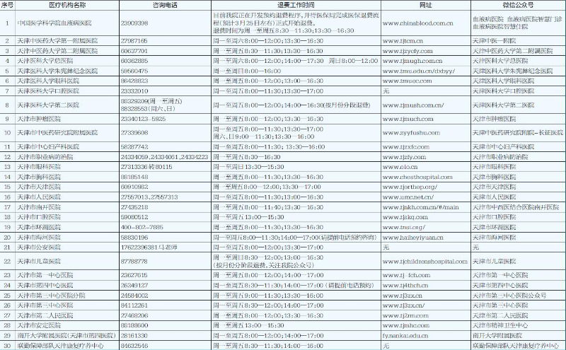 核酸檢測既往費用退費 天津公布市級醫(yī)療機構咨詢渠道