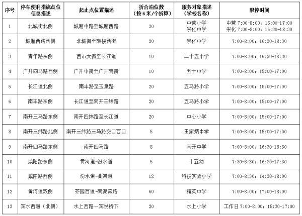 速看！開(kāi)學(xué)在即，天津這些路段可限時(shí)停車(chē)！