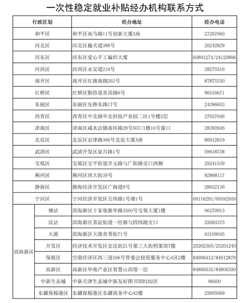 3月起，天津一批新政正式實施!事關(guān)你的房子、車子和錢包...