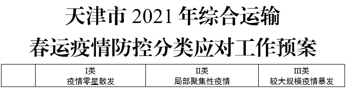 官宣！關(guān)于就地過年，天津發(fā)布重要方案！